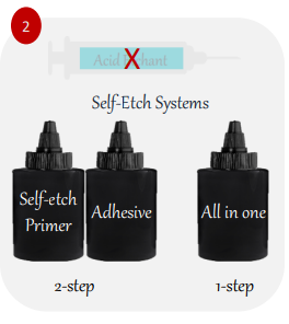 Self-Etch System for Teeth Etching