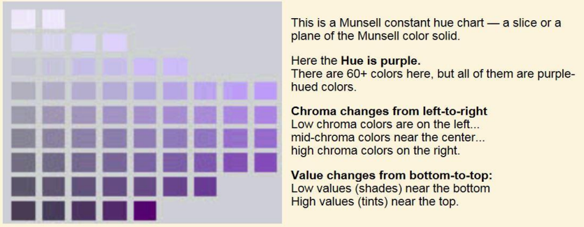 Example of Color Chart